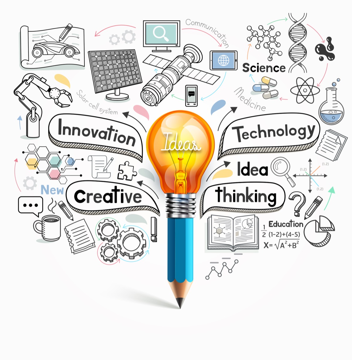 Innovation, creative thinking, and technology ideas